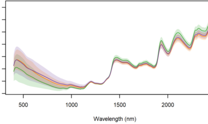 Spectroscopie infrarouge des sols