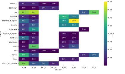 Développement d’un système de mesure pour mieux caractériser la qualité biologique des sols