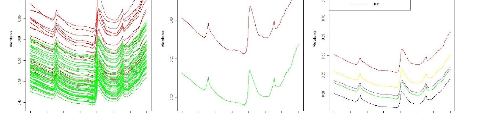 Rapport final de Pierre Vallantin – « Potentiel de la spectrométrie infrarouge comme outil de caractérisation des indicateurs microbiologiques des sols »